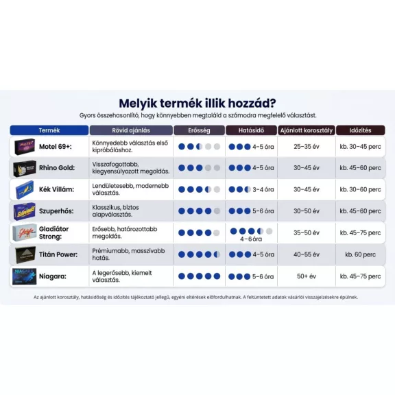 Gladiátor Strong Alkalmi potencianövelő kapszula - 4 db